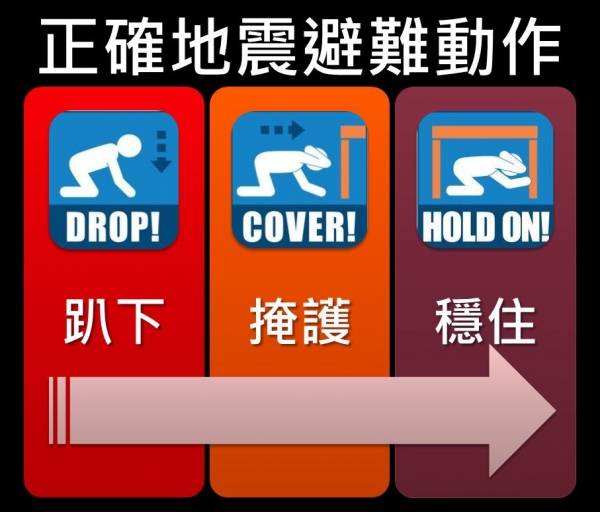 地震 正確的避震三部曲：趴下（DROP）、掩護（COVER）、穩住（HOLD ON）