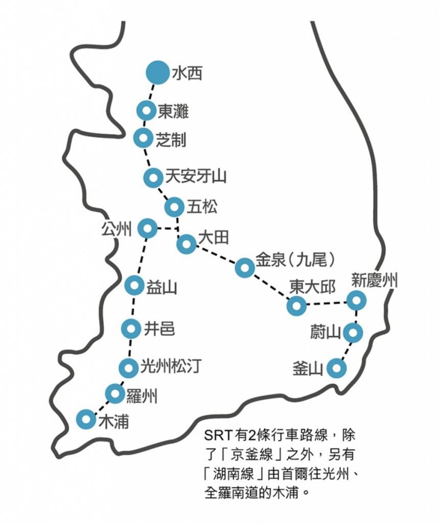 首爾 釜山 首爾去釜山 SRT有2條行車路線，除了「京釜線」之外，另有「湖南線」由首爾往往光州、全羅南道的木浦。