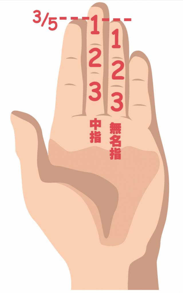 外貌協會 外貌協會主要睇手指4大特徵。