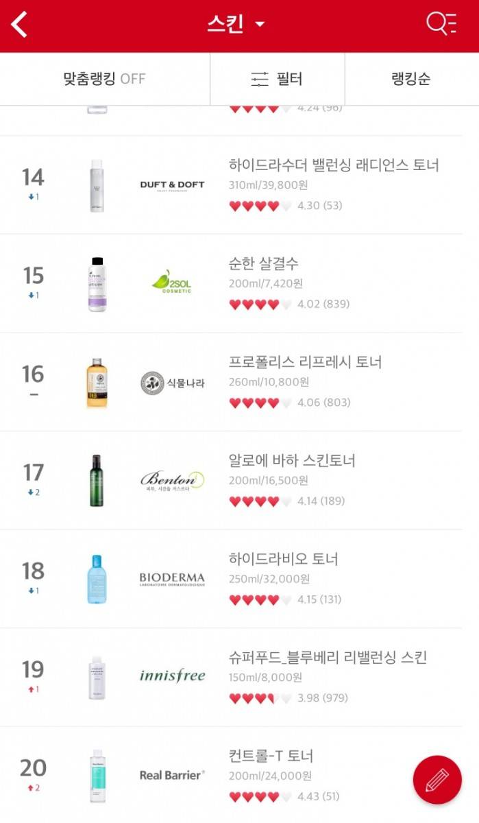 韓國化妝水 Best 20以外還有其他品牌的排名，想睇多幾個牌子記緊直接到 GLOWPICK 手機版睇！