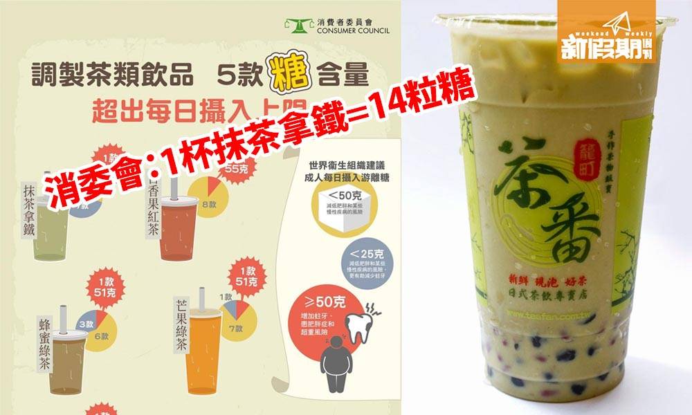 消委會報告 珍珠奶茶 台式飲品 糖含量