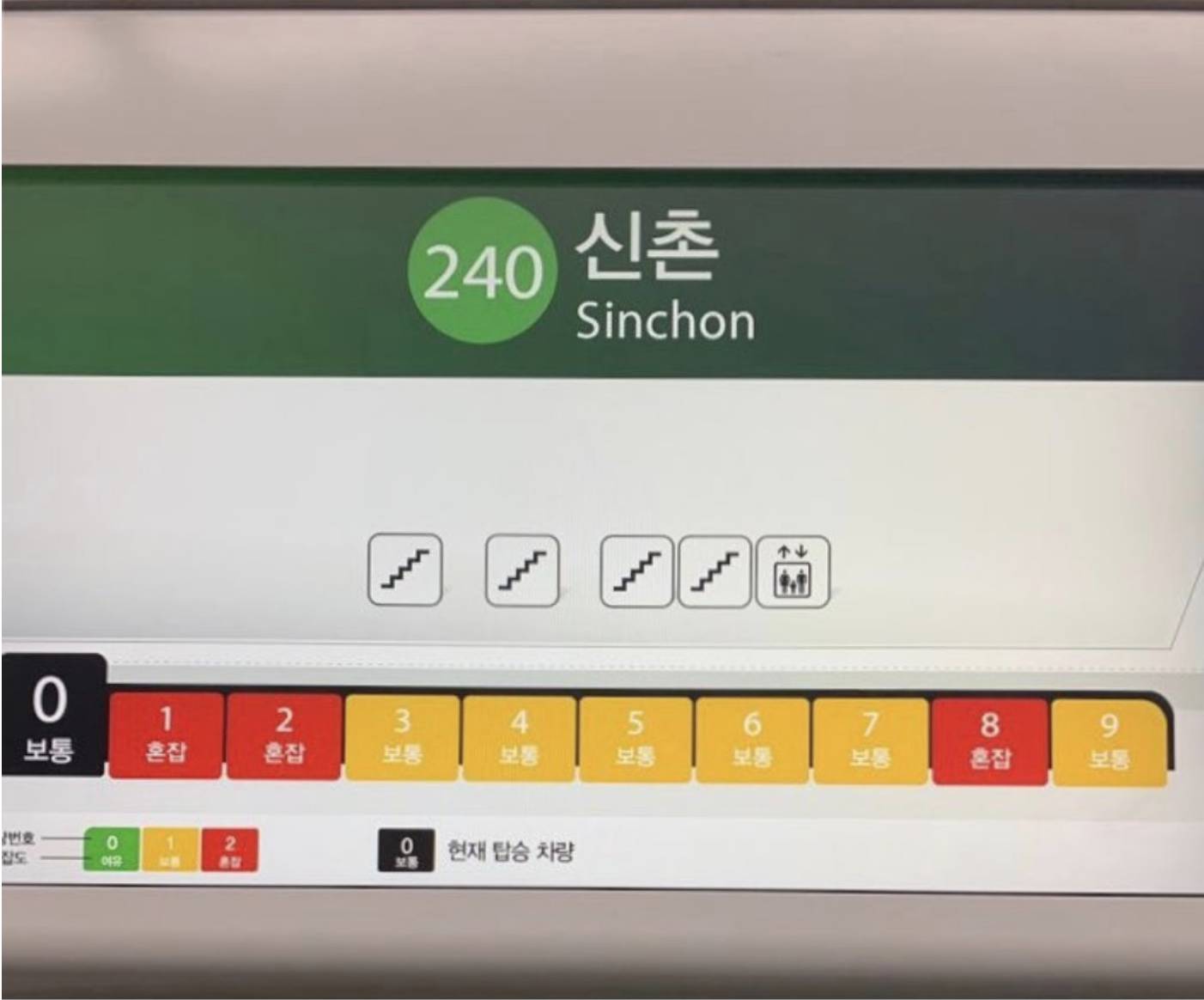 首爾地鐵 車廂擠迫度分為3等，以綠、黃、紅色區分。