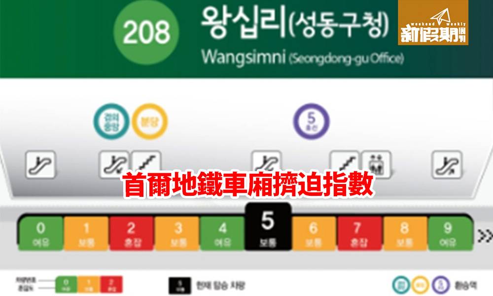 首爾地鐵設「車廂擠迫指數」｜顯示車廂擠迫情況＋下一站出口電梯、升降機位置