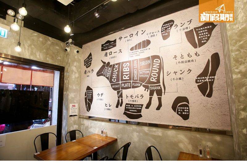 石燒牛扒 店舖內大型海報展示不同部位的牛肉名稱