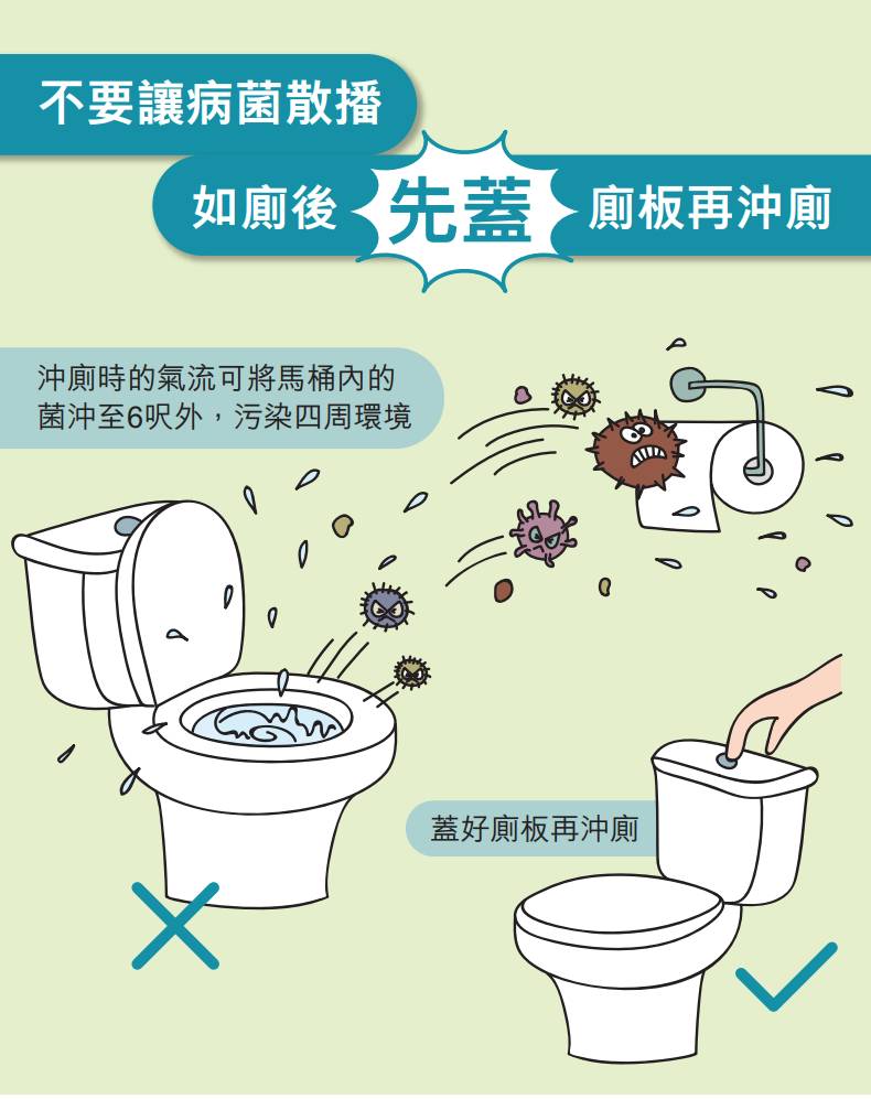 家居清潔 如廁後必須要掩蓋才可沖水，避免細菌向外彈。