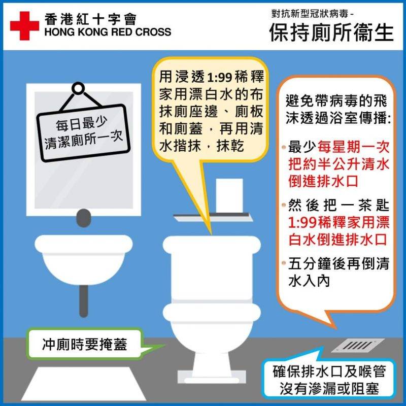 家居清潔 香港紅十字會早前於FB出帖教大家清潔浴室方法。