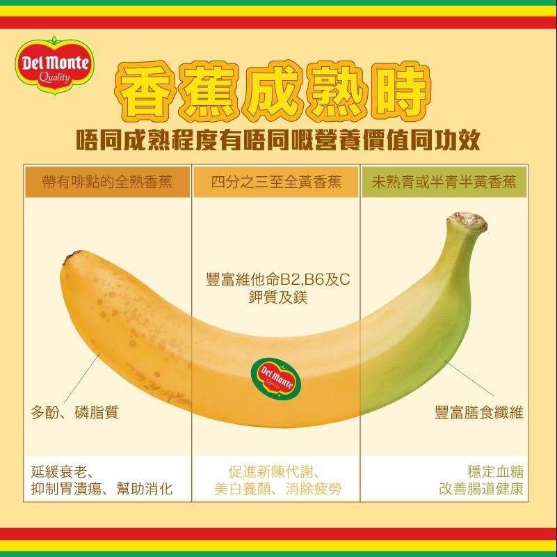 不妨試下不同成熟度嘅香蕉！