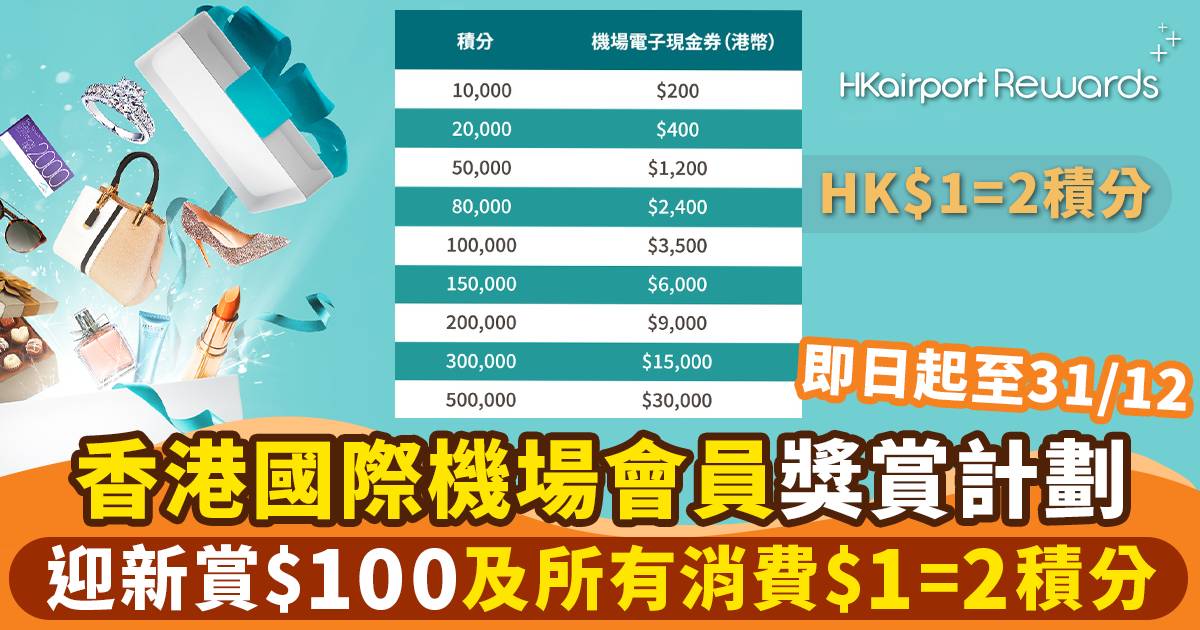 2022機場會員迎新賞｜立即登記「HKairport Rewards」會員！送$100迎新獎賞＋高達12%回贈