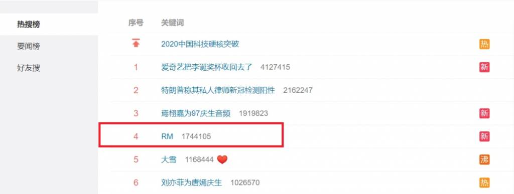 Running Man 「#RM」登上微博熱搜榜第5位