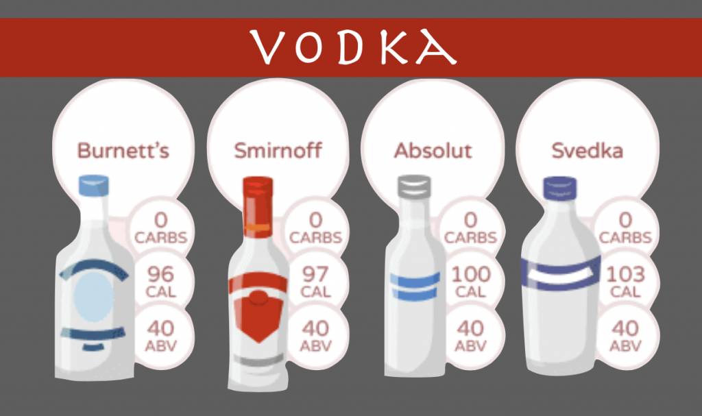 生酮 Vodka