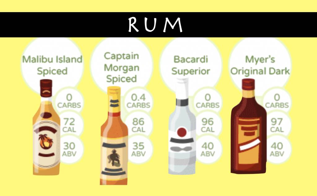 生酮 Rum