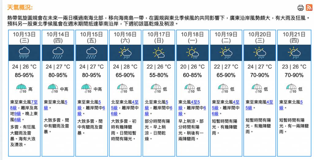 颱風 待周末天氣才會顯著好轉。