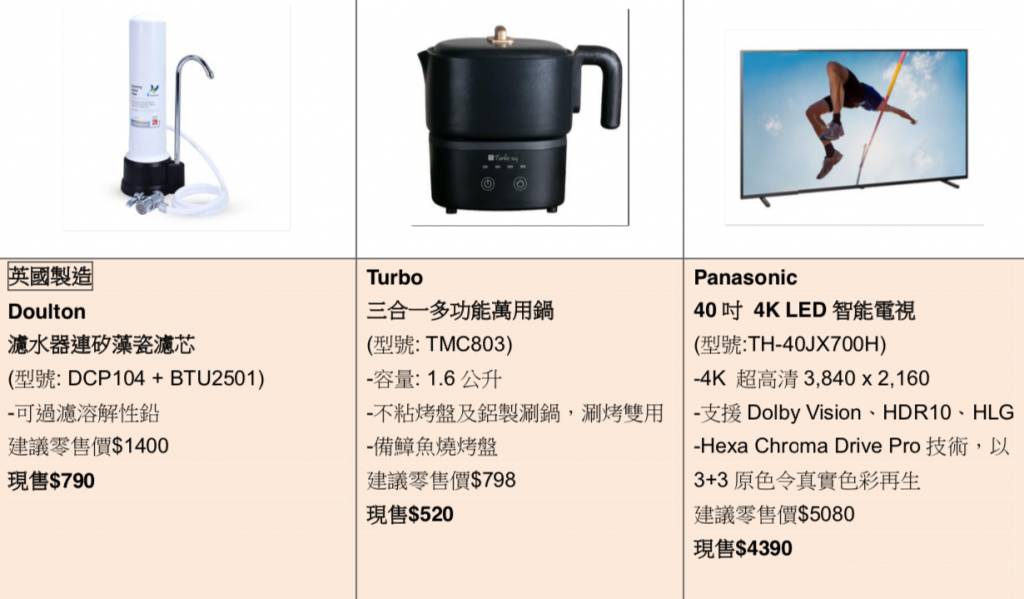 濾水器、3合1多功能鍋、電視（圖片來源：AEON）