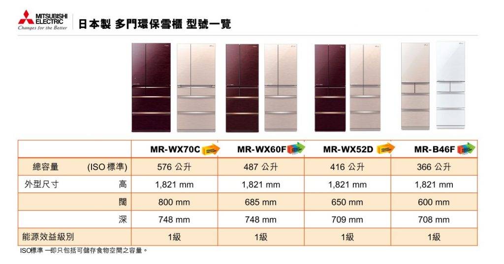 雪櫃唔凍,雪櫃推介,三門雪櫃推介2021,三菱電機