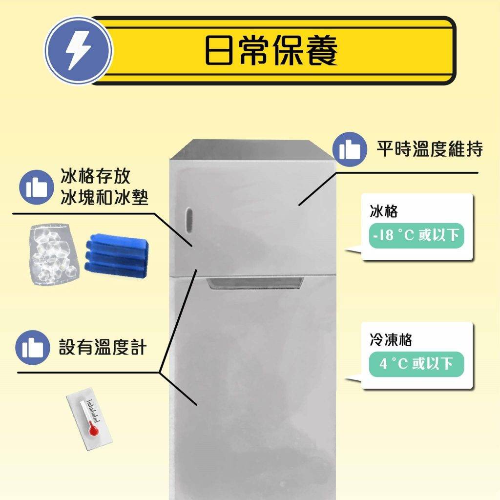 雪櫃停電 建議大家平日都要好好整理一下雪櫃，否在冰格存放冰塊及冰墊來加強製冷效果。
