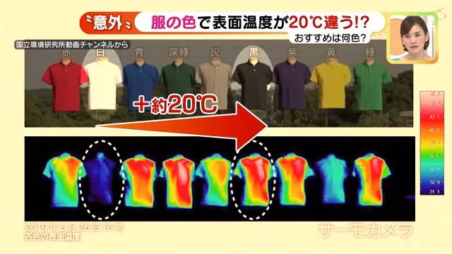 顏色 不同顏色的T-shirt最高溫差達到20°C