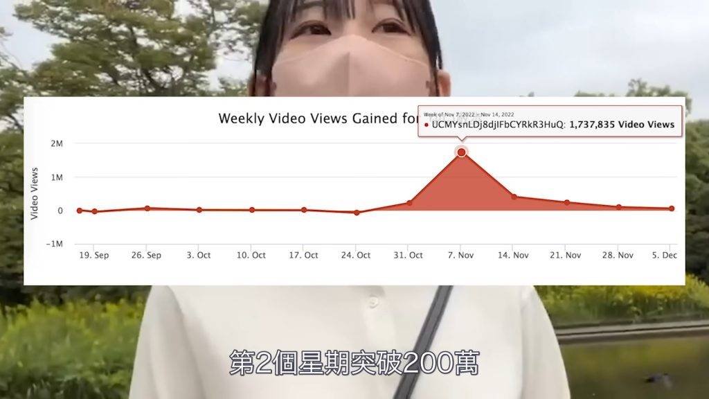 真空散步 Yui拍攝的影片已有300多萬views
