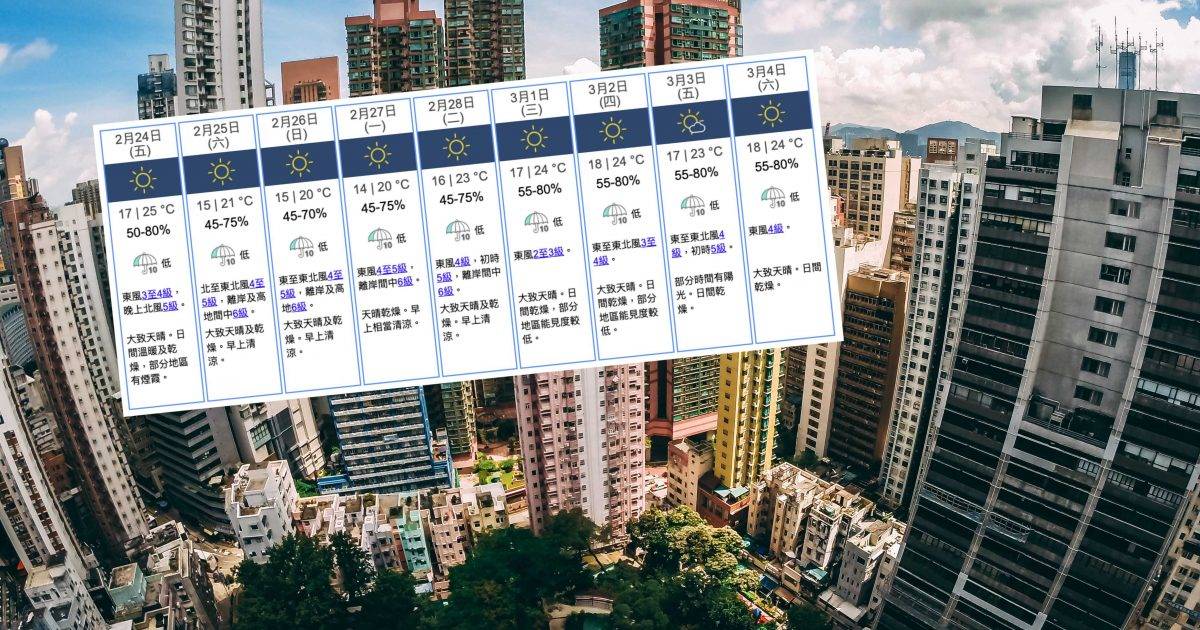 3月天氣預告｜未來一星期天晴乾燥！天氣晴朗為你推介踩單車好去處
