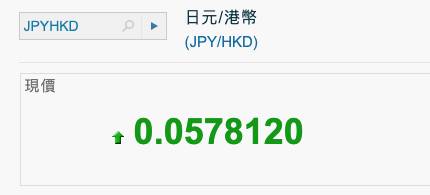 日元 5月3日日元匯率