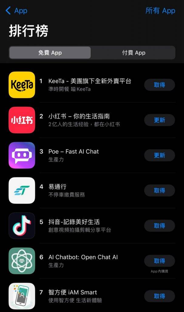 美團 KeeTa 在Apple的App Store 也是第一位！