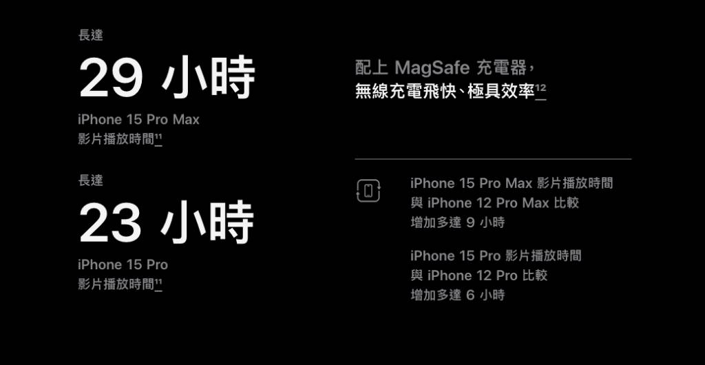 iPhone 15 Pro 電池續航力沒有明顯改進