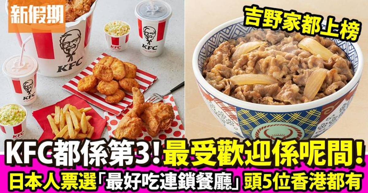 日本人票選「最喜愛的平價連鎖餐廳」肯德基屈居季軍 第一名竟然係呢間！