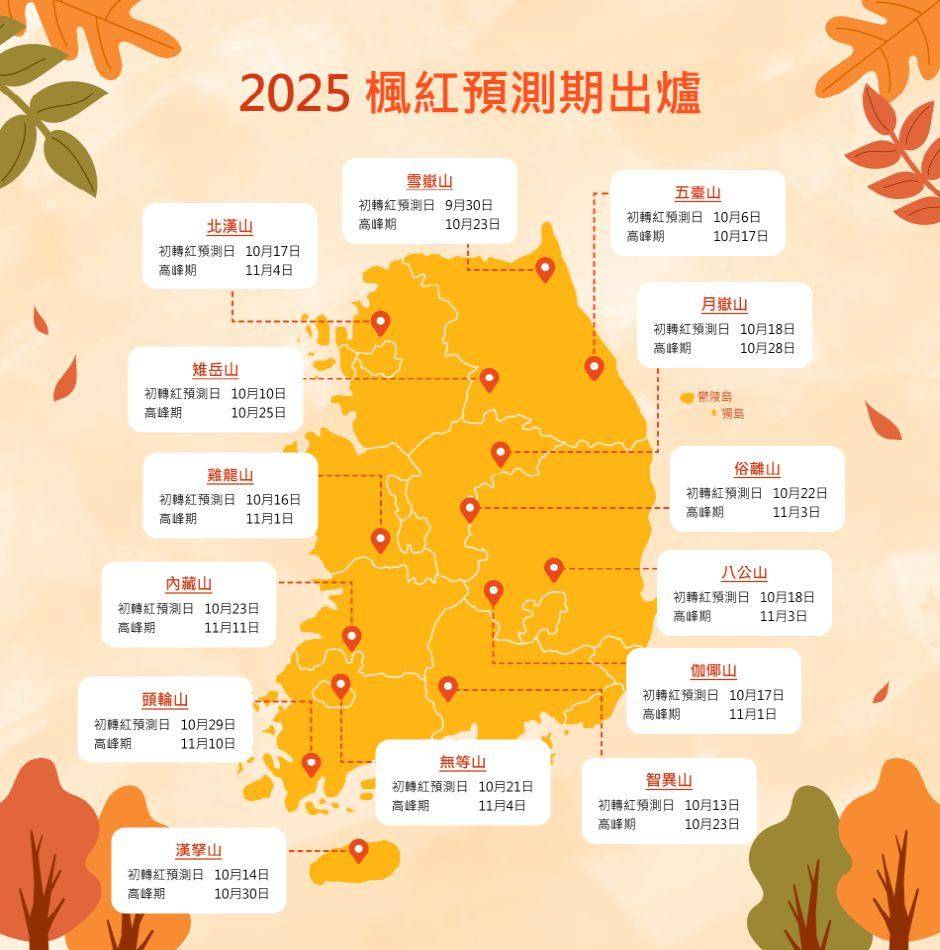 韓國紅葉 (圖片來源:官方圖片)