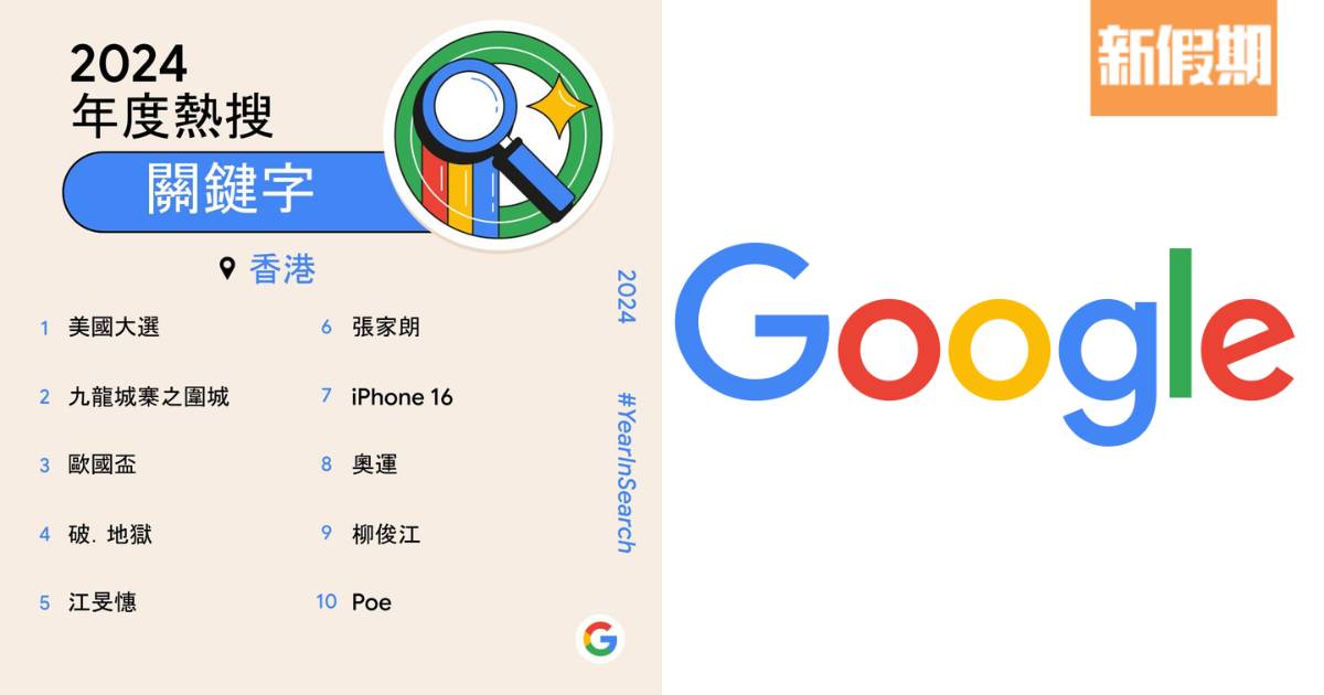 Google香港搜尋排行榜2024出爐！美斯本地頭條首位/食譜/熱搜潮語