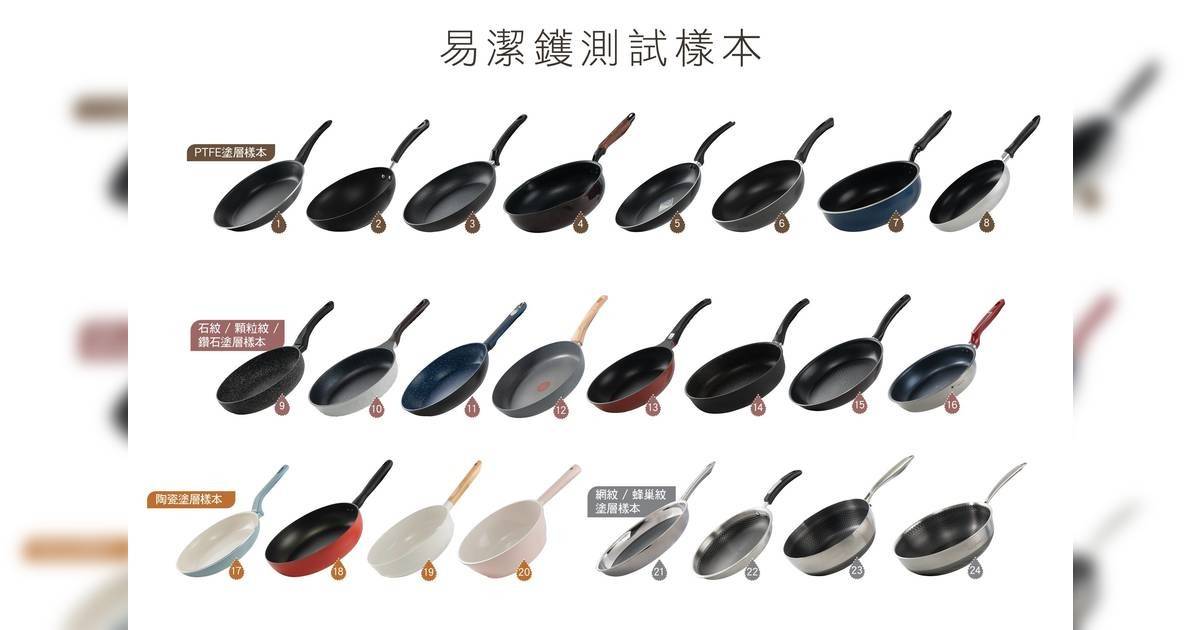 消委會易潔鑊｜IKEA $130鑊媲美$1,750！傳熱速度相差逾9倍 附7大高分推薦