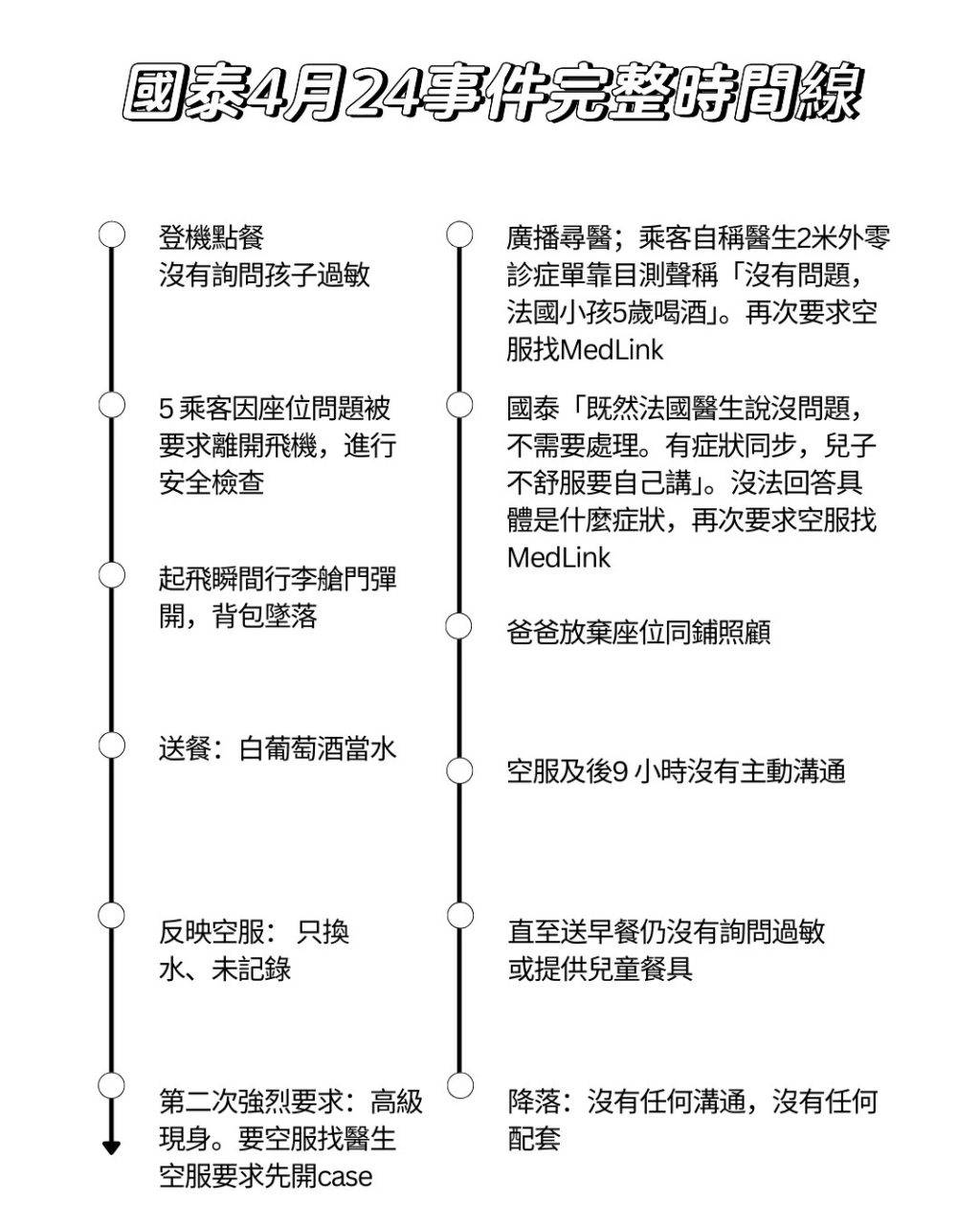 白酒 航程期間,她和丈夫只能根據chatGPT的建議,每30分鐘檢查狀況和灌水,然而全程沒有一個機組人員主動溝通,直到航程第二餐、甚至連降落後都沒有任何溝通和醫療配套支援服務,因而感到非常不滿。(圖片來源:xhs)