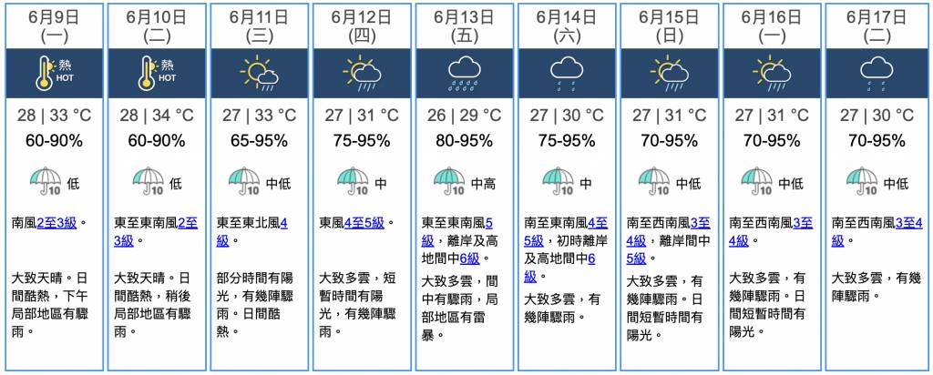 天氣 (圖片來源:天文台)