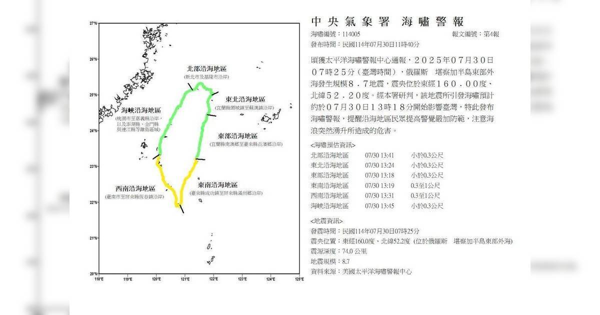 台灣海嘯警報！俄羅斯8.8強震引發海嘯 預計下午1時18分開始影響台灣