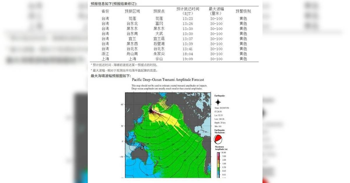 俄羅斯8.8級地震引發海嘯！上海/浙江預計18:04受影響！