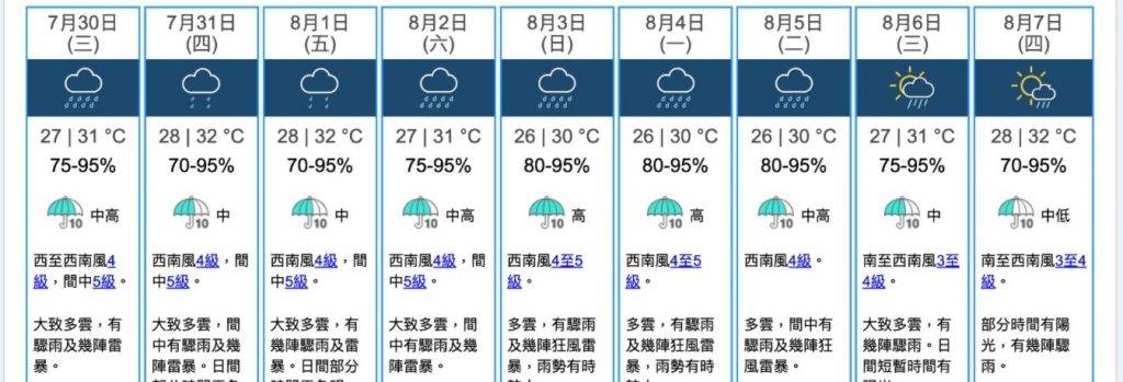 天文台 落雨 (圖片來源:天文台網頁圖片)