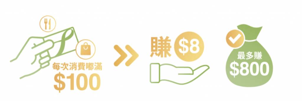 八達通828樂悠節2025優惠 (圖片來源:八達通)