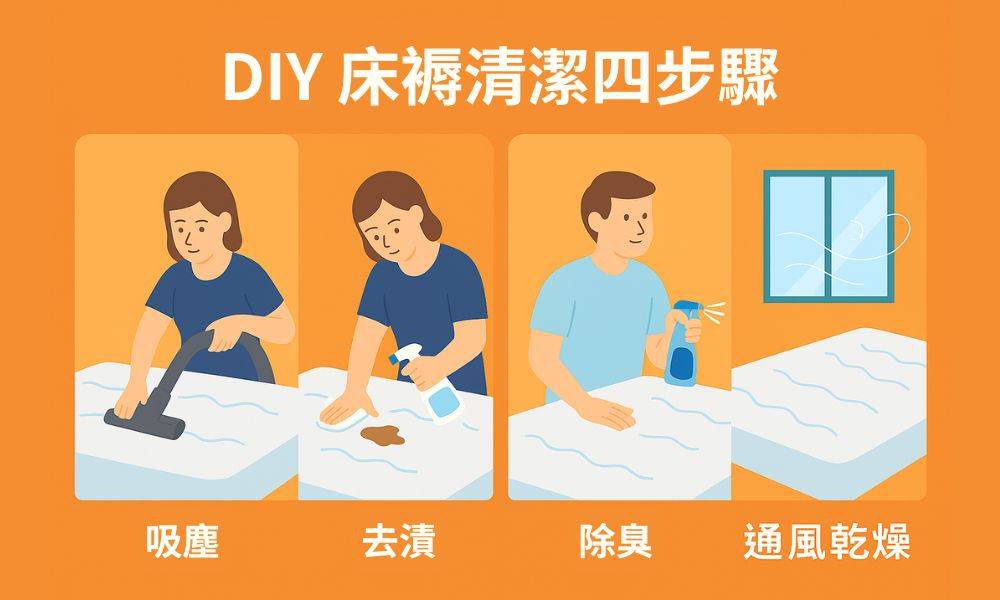 床褥清潔 DIY 床褥清潔四步驟示意(圖片來源:新傳媒資料庫)