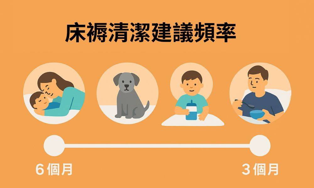床褥清潔 不同家庭情境的床褥清潔建議頻率。(圖片來源:新假期資料庫)