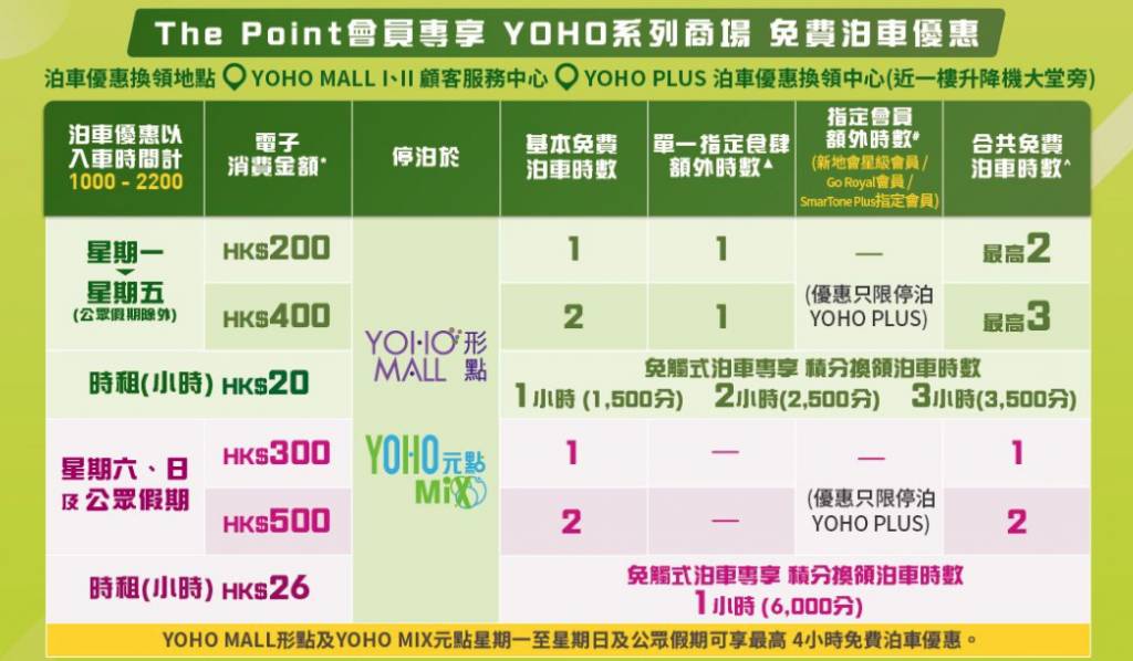 YOHO免費泊車優惠