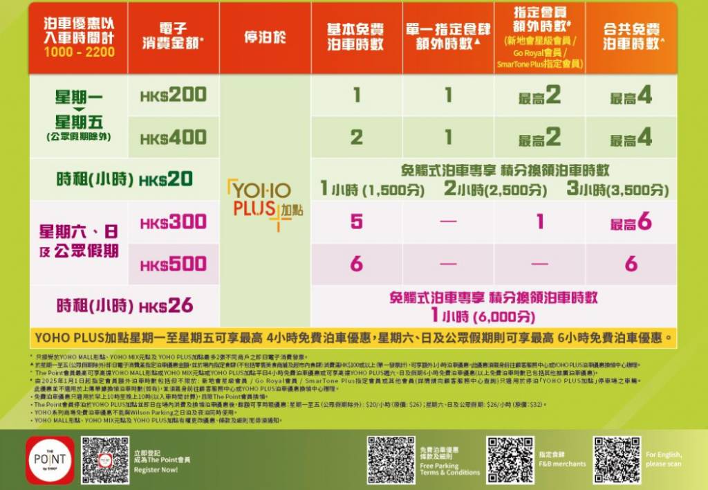 YOHO免費泊車優惠
