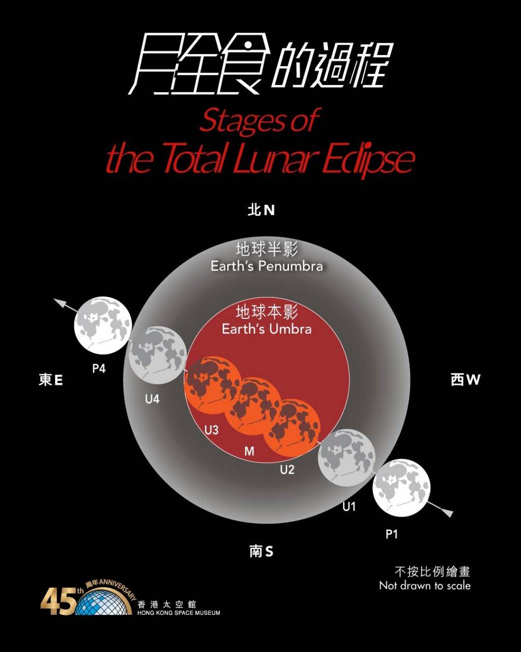 血月 (圖片來源:香港太空館 )