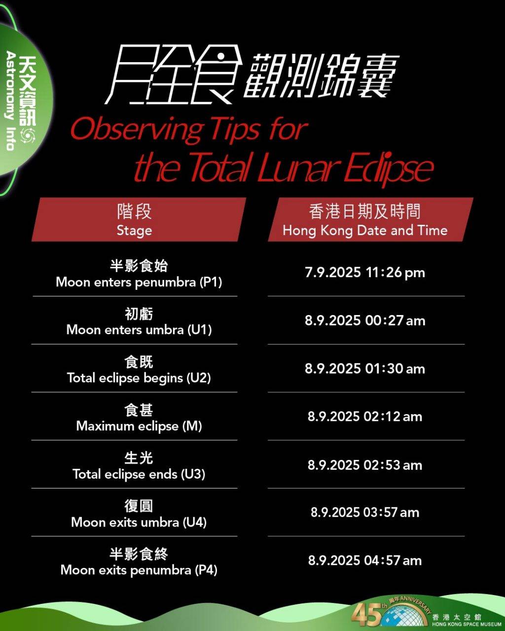 血月 (圖片來源:香港太空館 )