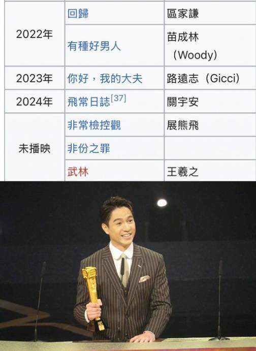 viutv tvb 吳偉豪拍下《非份之罪》、《非常檢控觀》和《武林》等劇集,不過全部都播出無期,上位機會越來越渺茫!(圖片來源:維基百科、TVB)