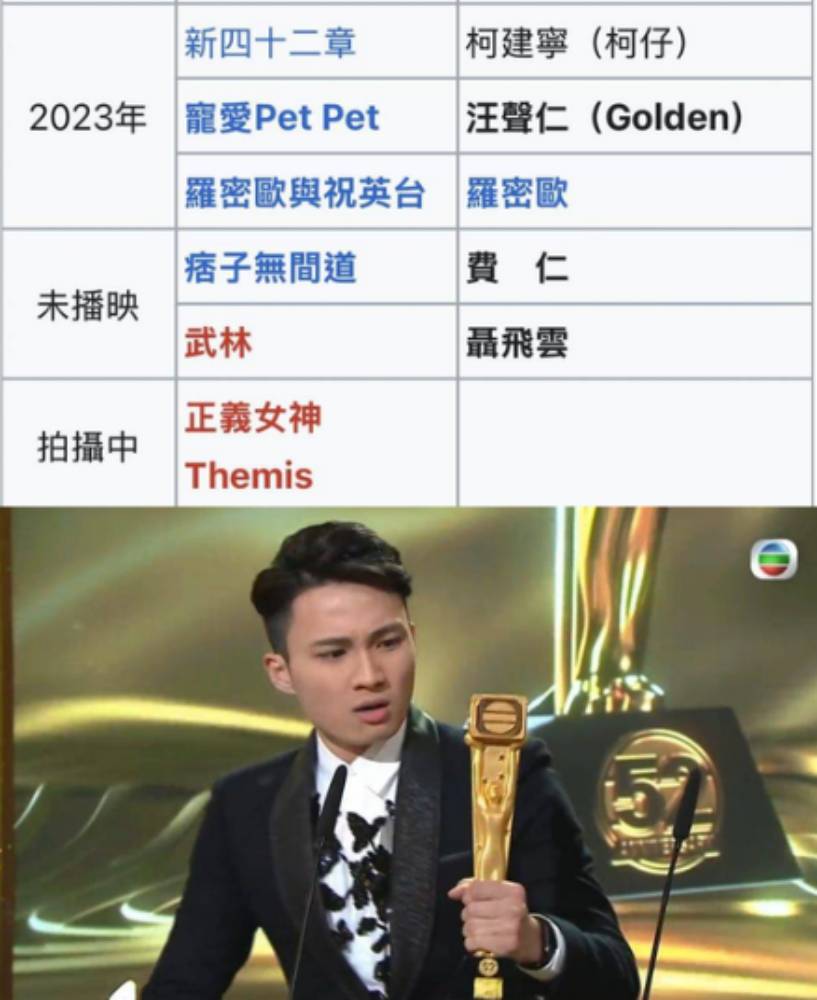 viutv tvb 周嘉洛與吳偉豪合作的《武林 》去年夏季在台中取景,劇集暫時尚未公布上映時間。(圖片來源:維基百科、TVB)