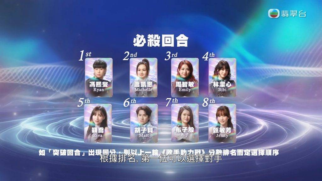 聲秀 布子殷 聲秀準決賽下半場(圖片來源:TVB)