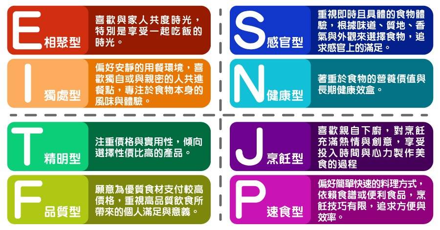 fbti食物型人格百佳超級市場 (圖片來源:百佳超級市場PARKnSHOP)