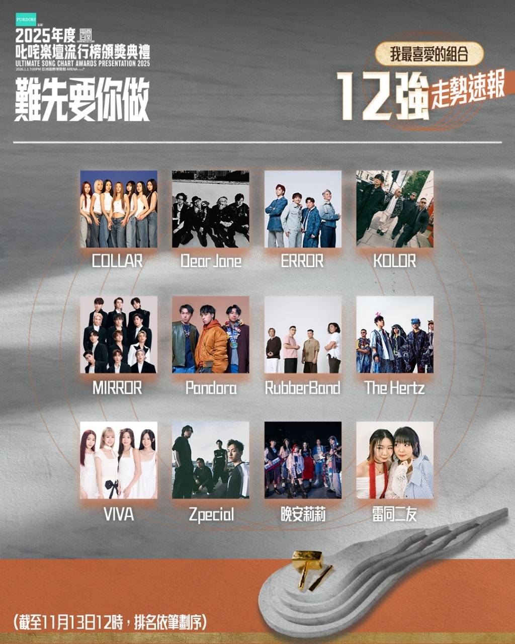 謝君豪 叱咤樂壇流行榜 (圖片來源:大會提供)