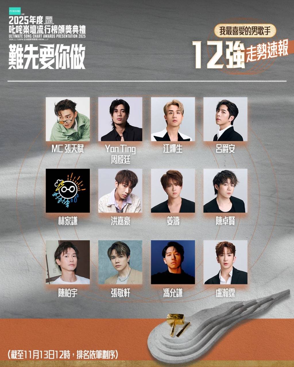 謝君豪 叱咤樂壇流行榜 (圖片來源:大會提供)