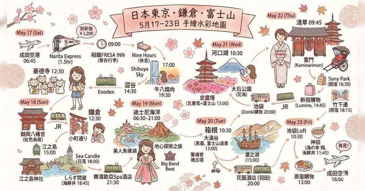 AI旅遊繪本教學｜文字行程秒變日系插畫 簡單指令即享大師級效果！