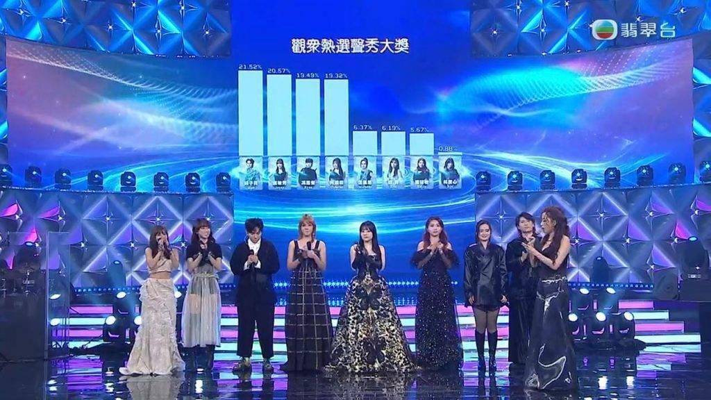 陳懿德 聲秀 擺烏龍誤報穎喬為季軍(圖片來源:TVB)