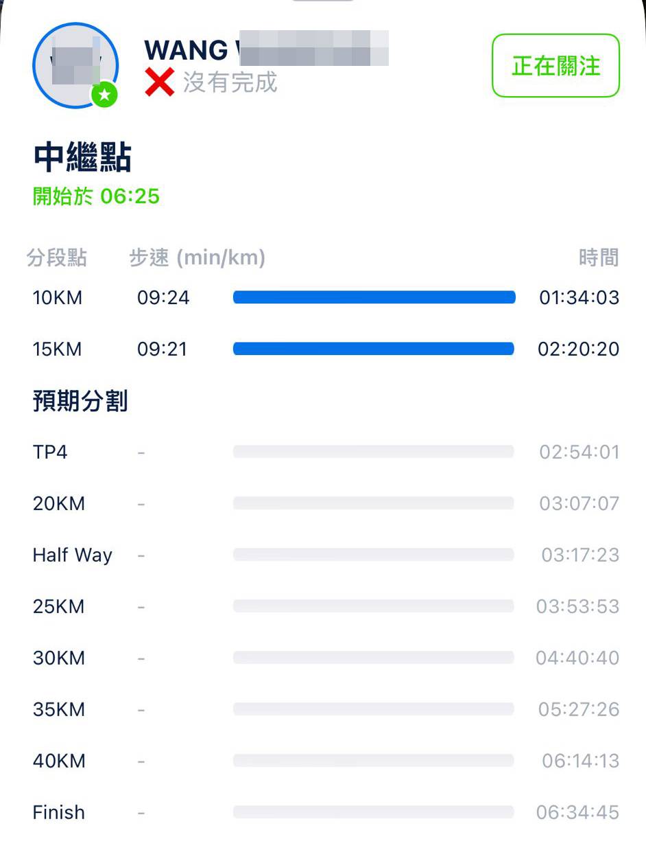 最新時事速遞 渣打馬拉松 翻查渣馬紀錄,涉事跑手姓Wang,他參加全馬賽事,清晨6時25分起步,花約2小時20分完成15公里,平均約9分鐘22秒完成1公里。然而,最終他並沒有完成賽事,據悉是被大會發現後終止餘下路程。(圖片來源:渣馬官網)